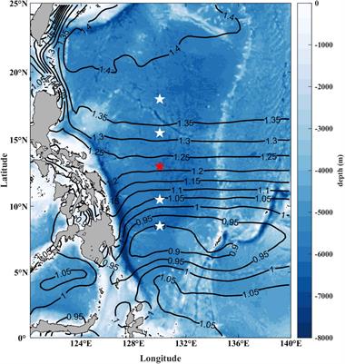 Two Flavors of Intraseasonal Variability and Their Dynamics in the North Equatorial Current/Undercurrent Region